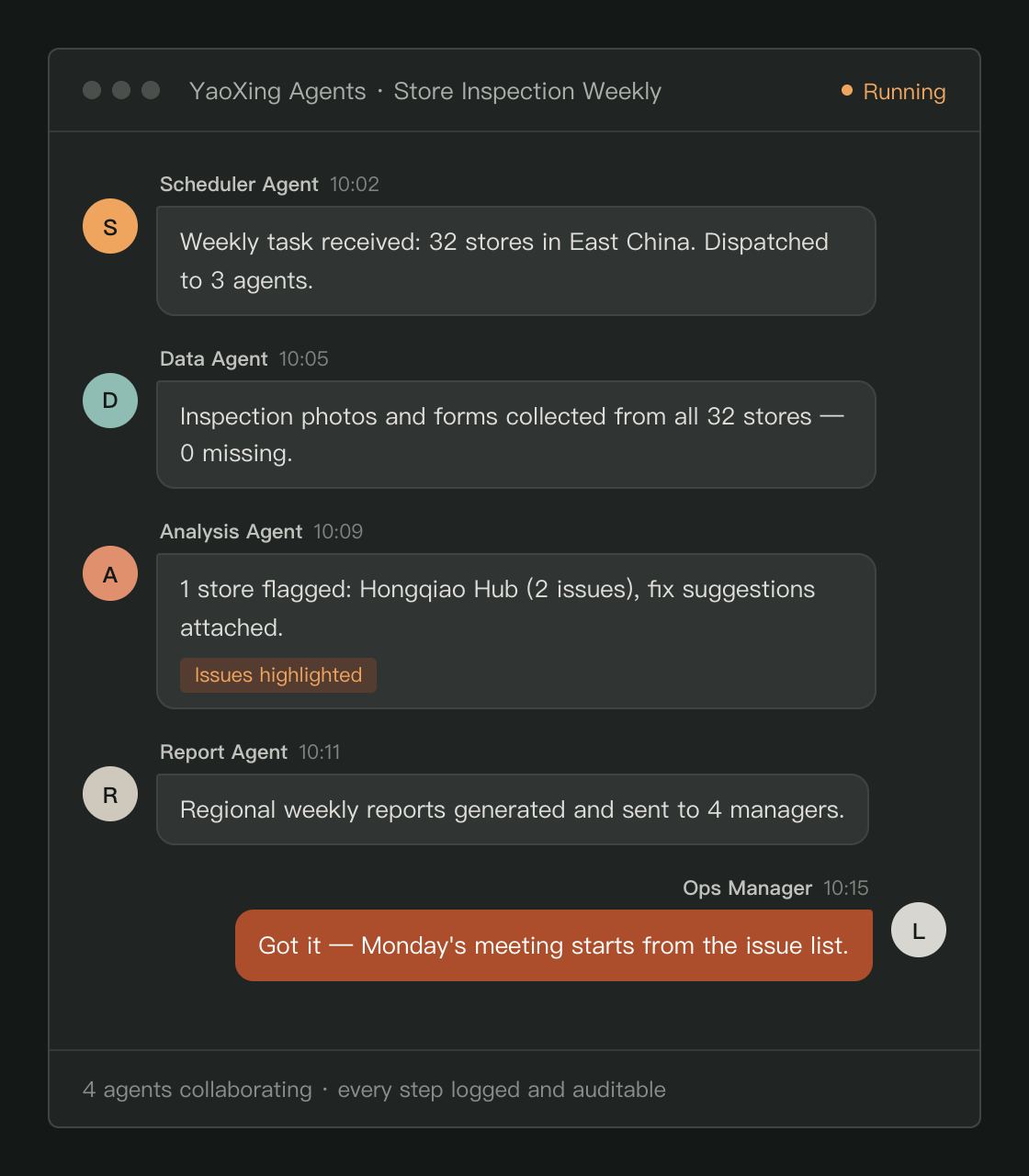 YaoXing agents collaborating in a project chat to produce a store-inspection weekly report