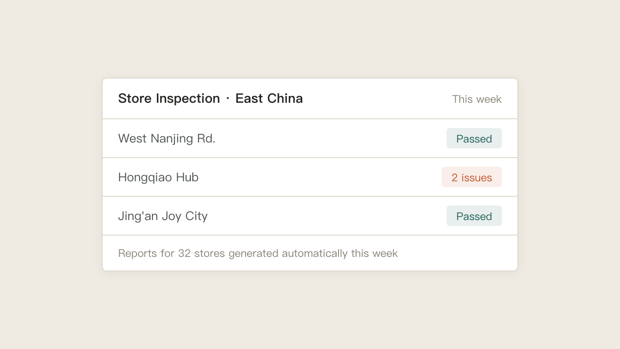 Industry solution example: store inspection reports generated automatically